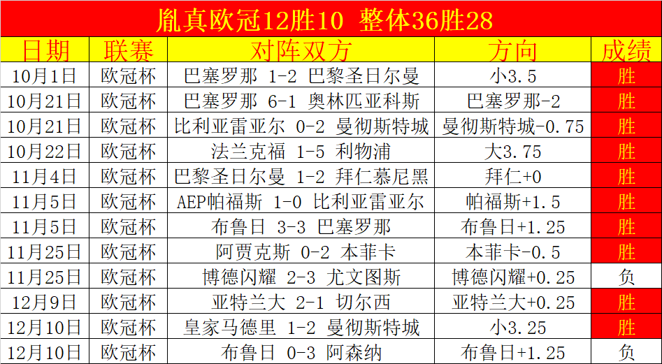 费迪南德惊,险象环生的,防守较量,世界杯直播,2026世界杯,观看方式,直播平台,比赛时间