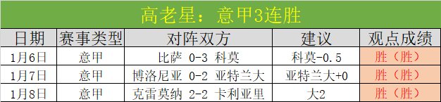 大乐透期号,专家质合分,连续,世界杯直播,2026世界杯,观看方式,直播平台,比赛时间