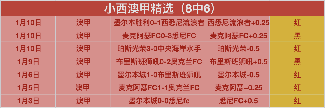 国际奥委会,执委会建议,年洛杉矶奥,世界杯直播,2026世界杯,观看方式,直播平台,比赛时间